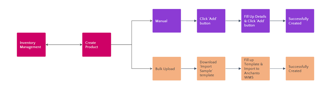 A picture containing text, screenshot, diagram, font

Description automatically generated