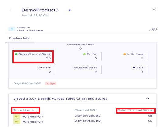 Sales channel stock final