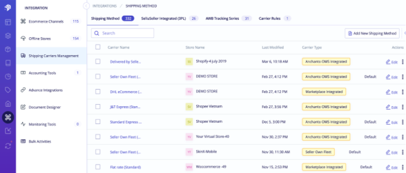 A screenshot of a logistic

AI-generated content may be incorrect.